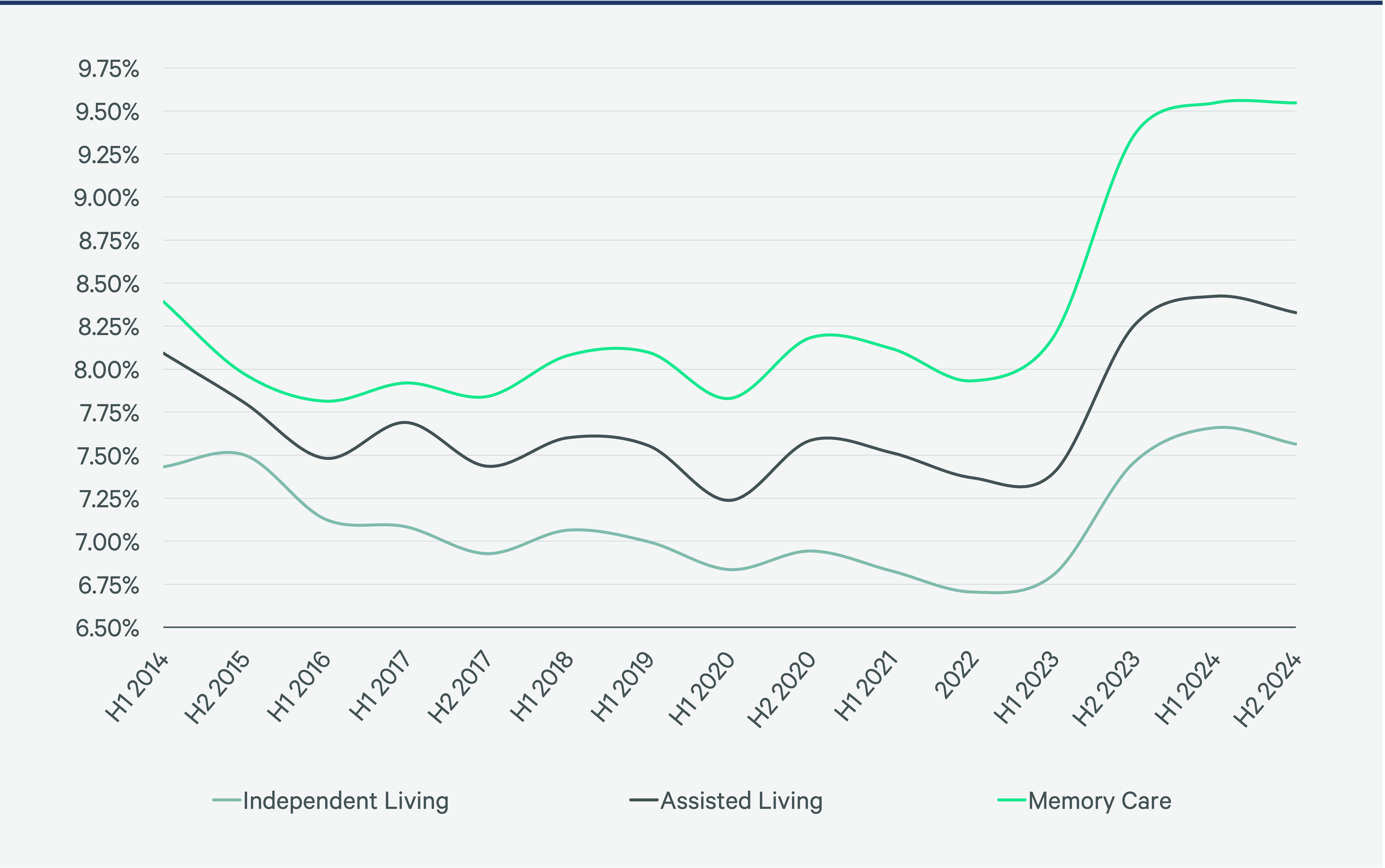 Figure 5 line chart