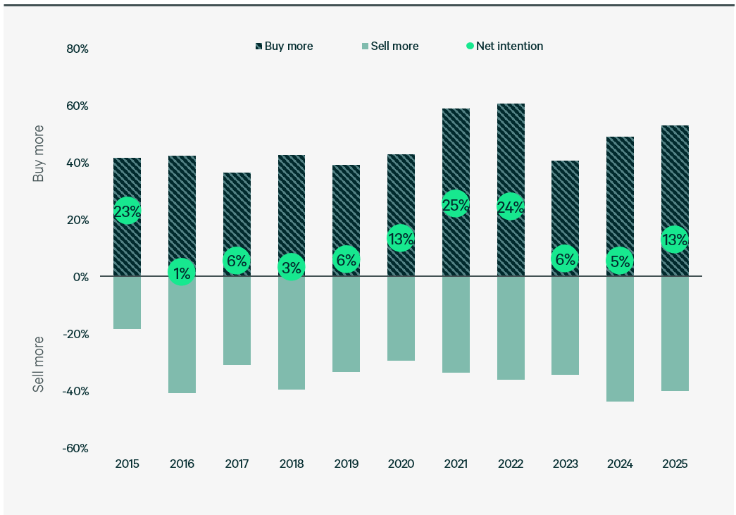 figure-1-purchasing-and-selling-intentions