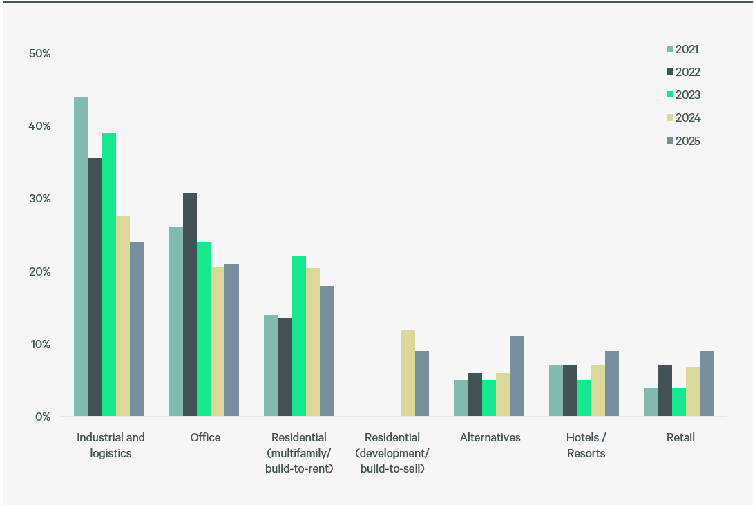 figure-6-investors-preferred-sector-for-investment-of-respondents
