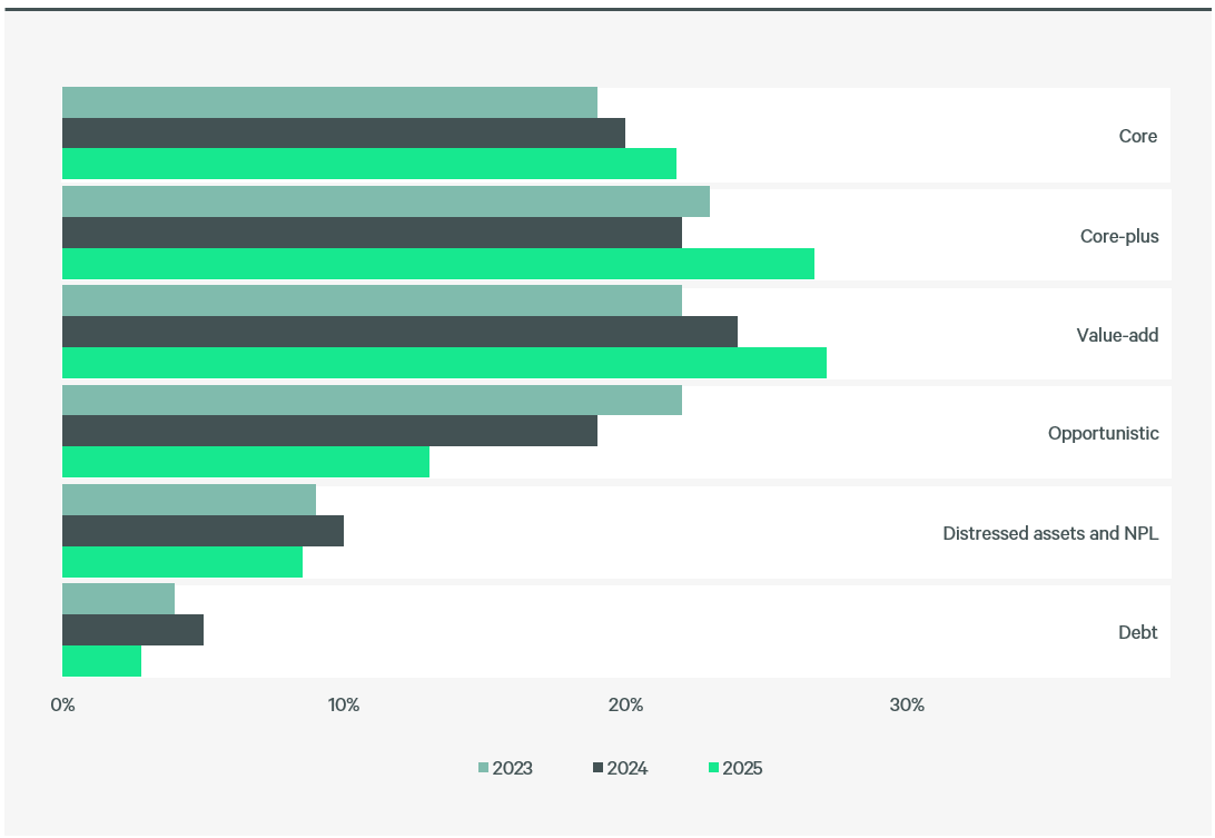 figure-7-preferred-investment-strategy