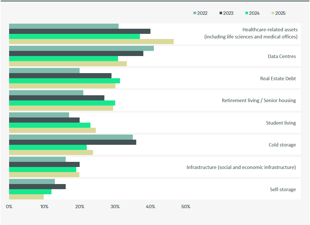 figure-9-investors-preferred-alternative-asset-for-investment