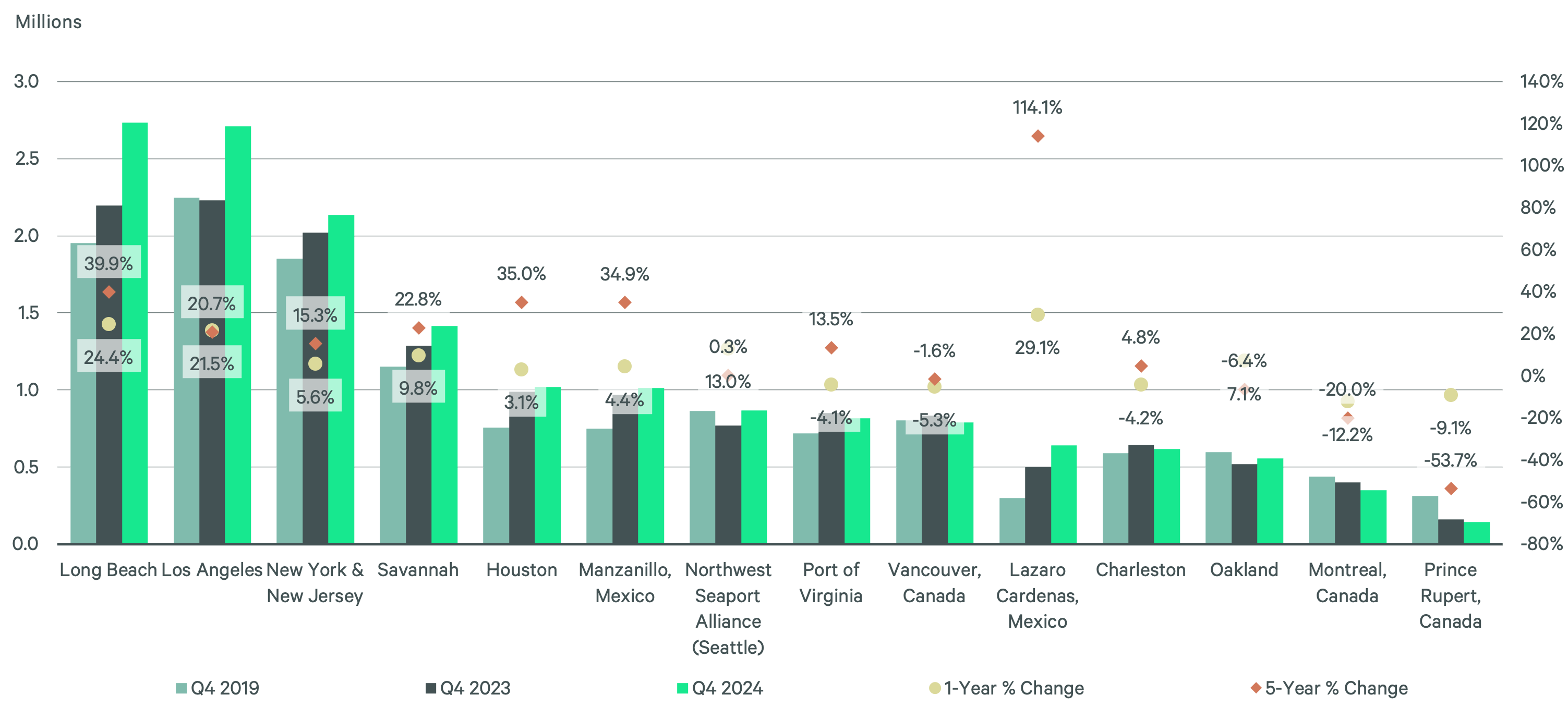 Figure 1 bar chart