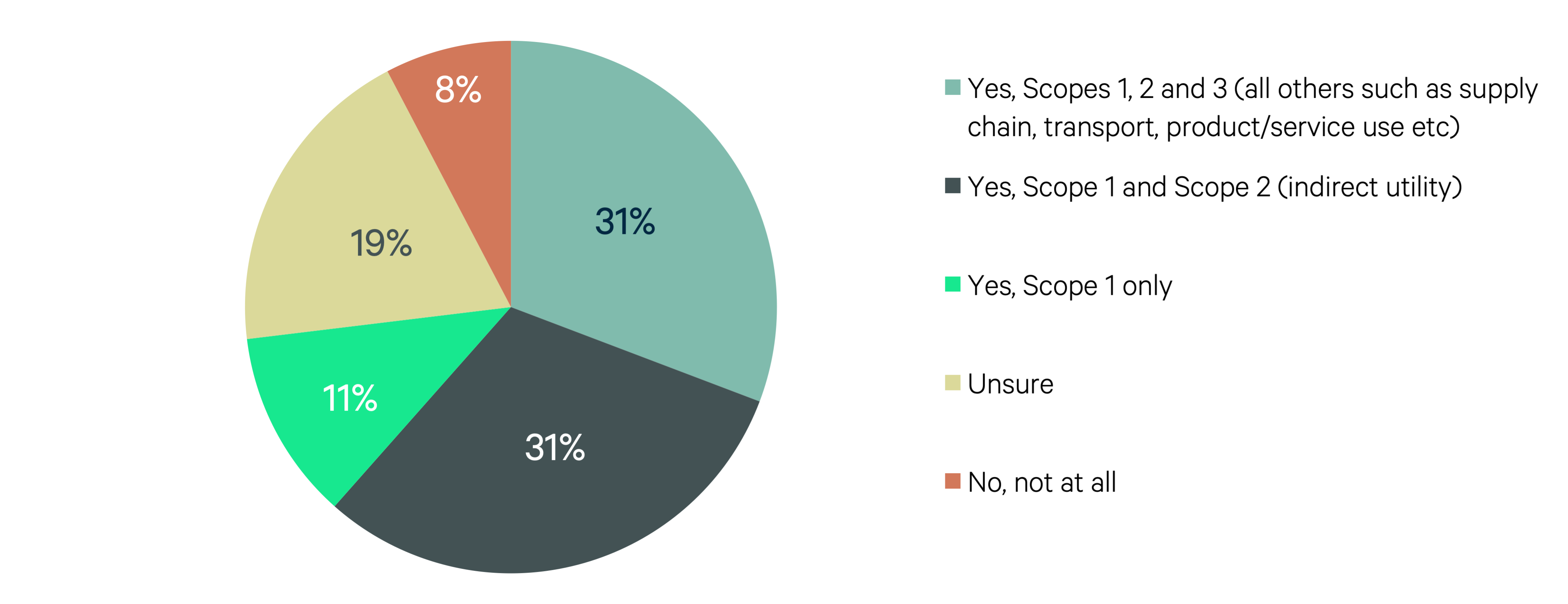 facilities-management-Figure-12