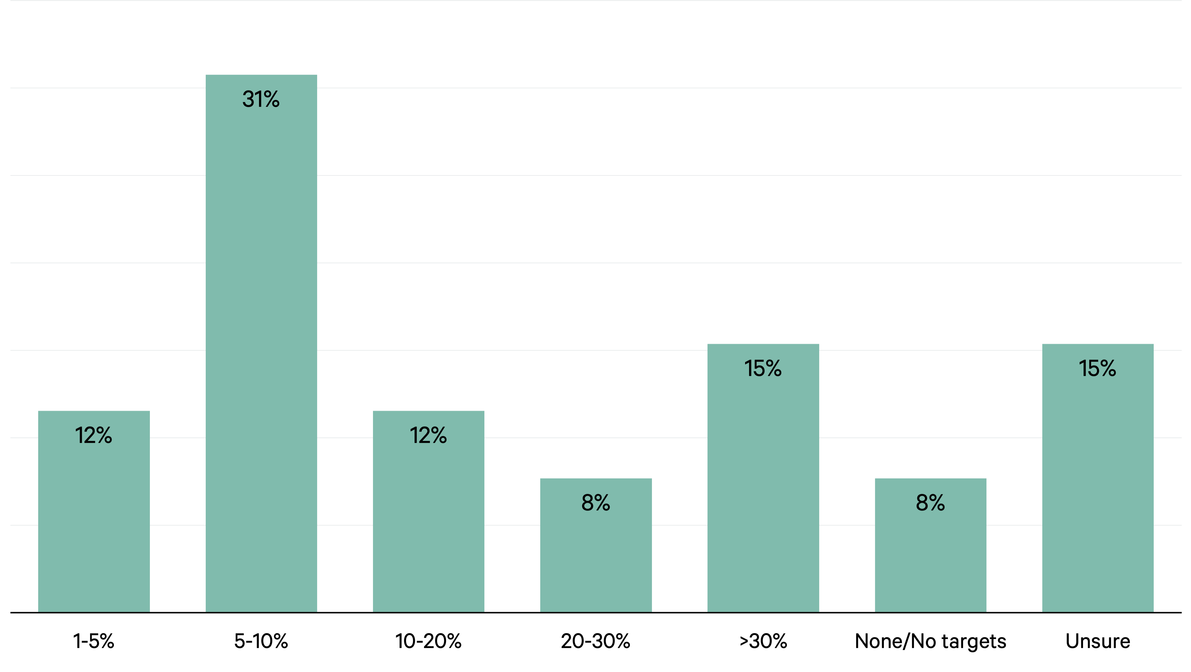 facilities-management-Figure-15