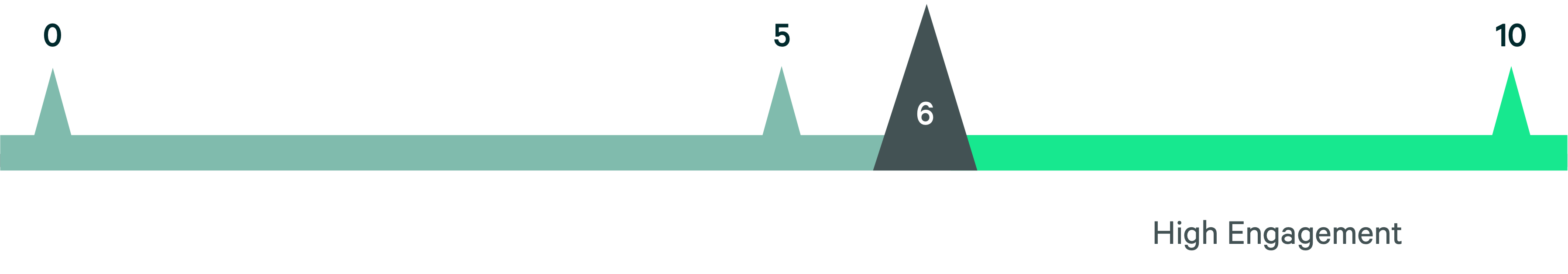 facilities-management-Figure-3