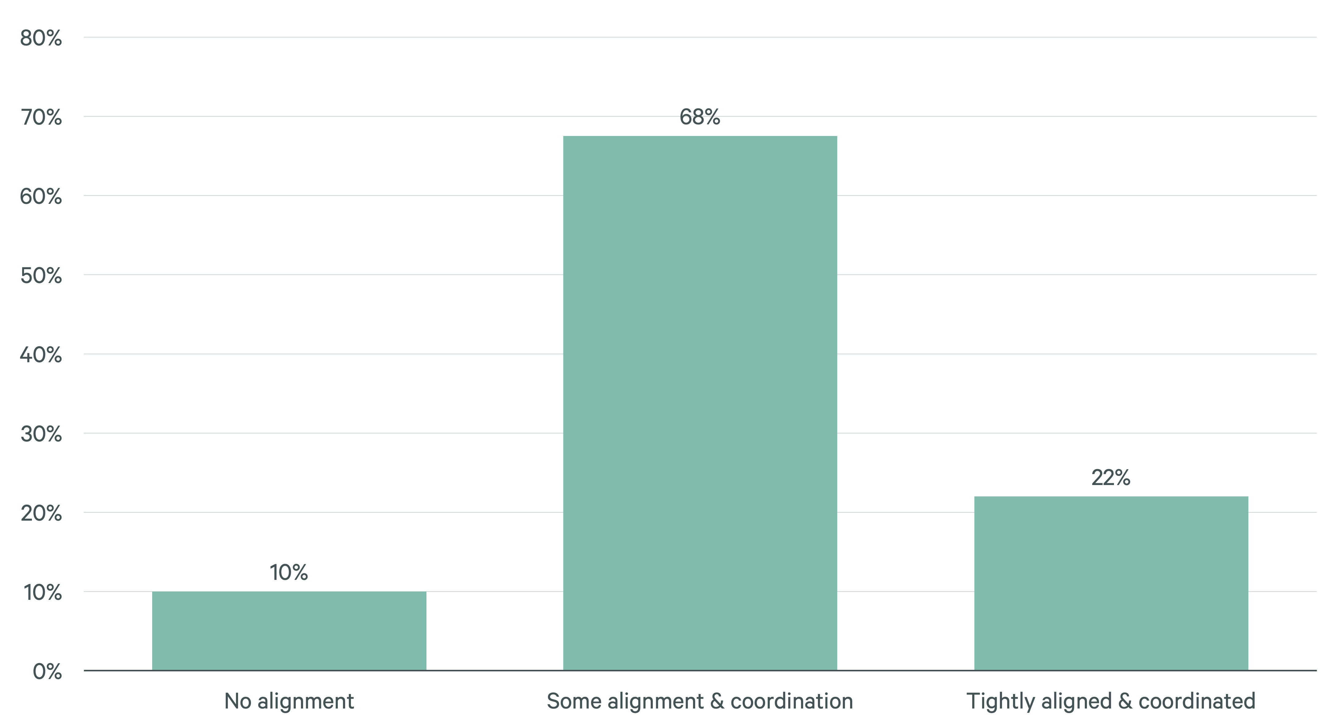 facilities-management-Figure-4