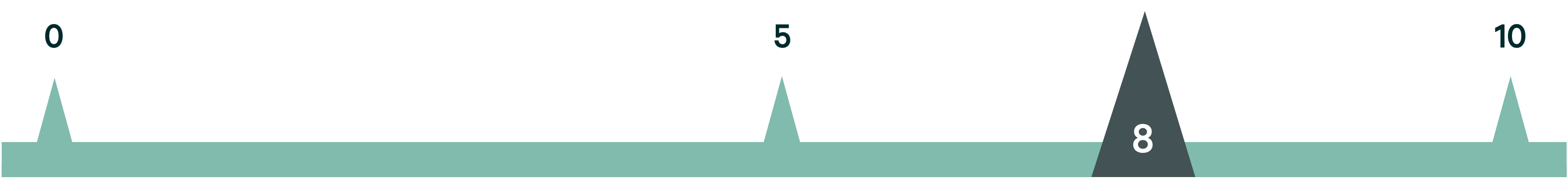 facilities-management-Figure-7