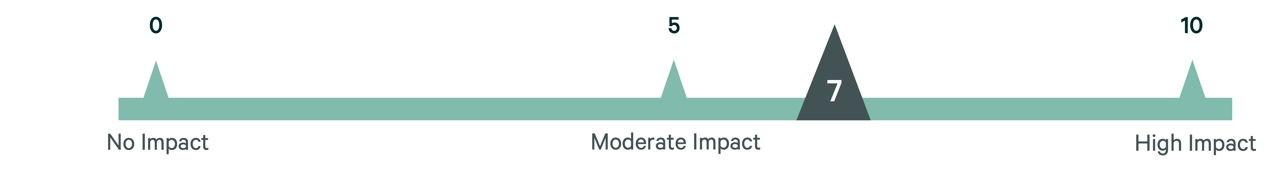 facilities-management-Figure-8
