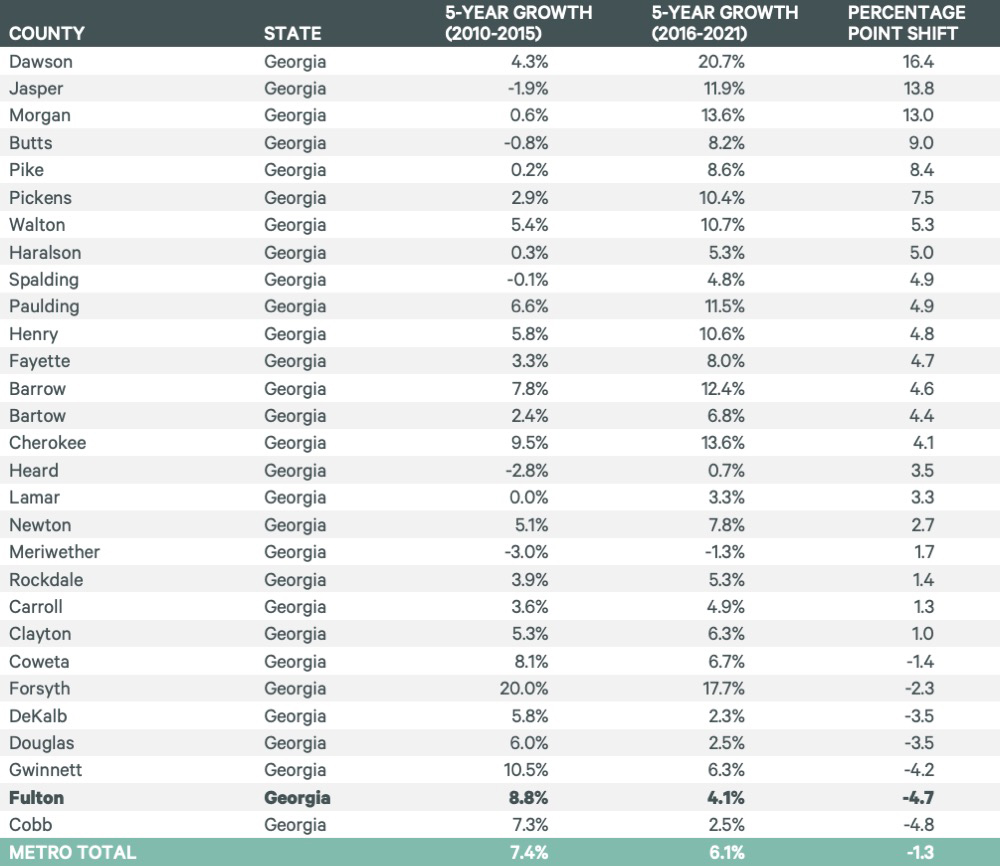 Image of data table