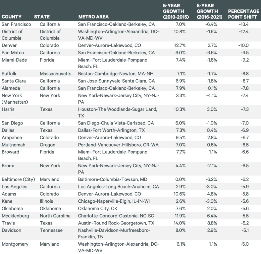 Image of data table