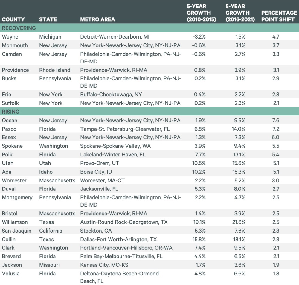 Image of data table