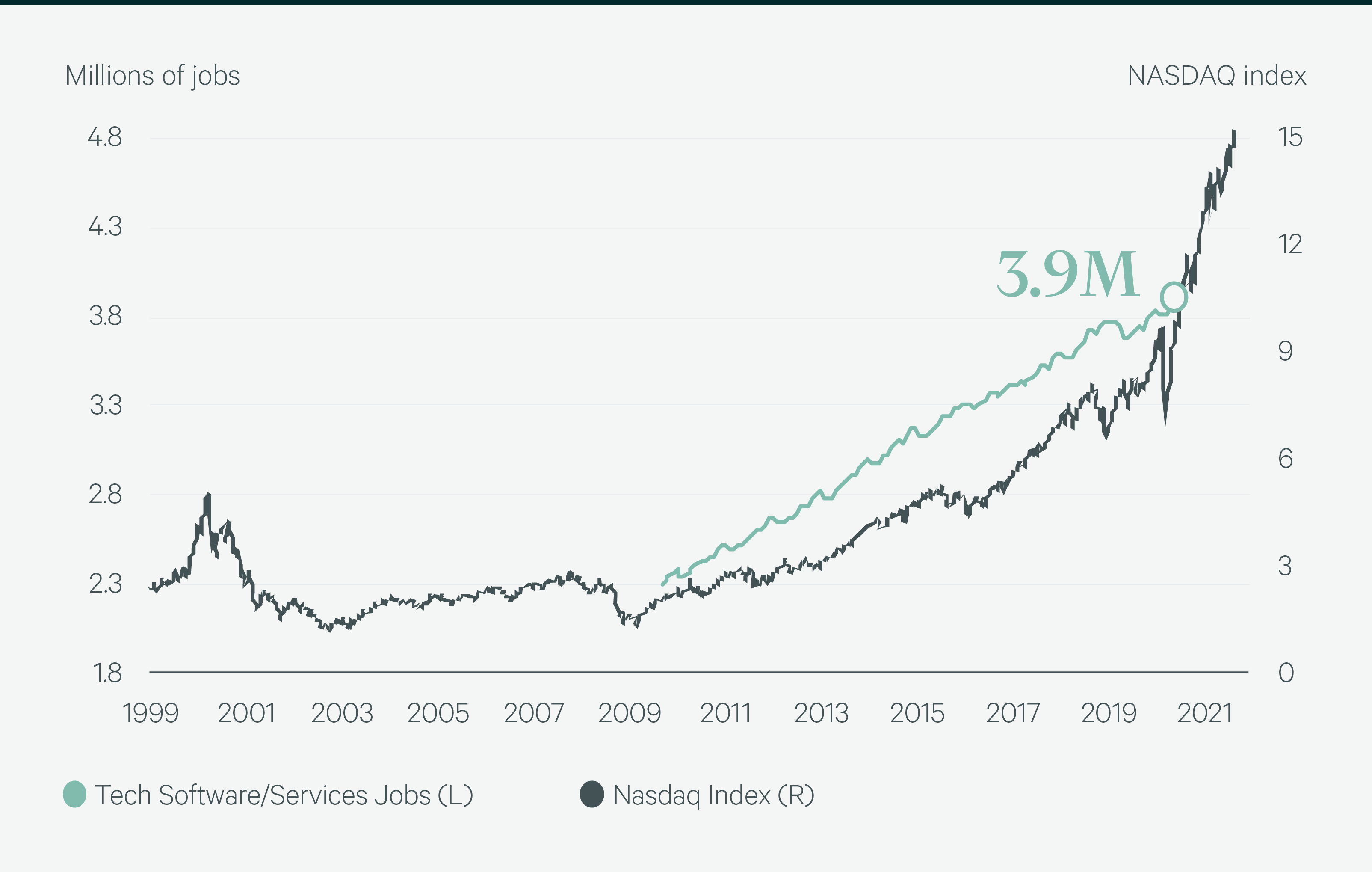 Image of line graph