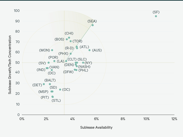 Image of dot graph