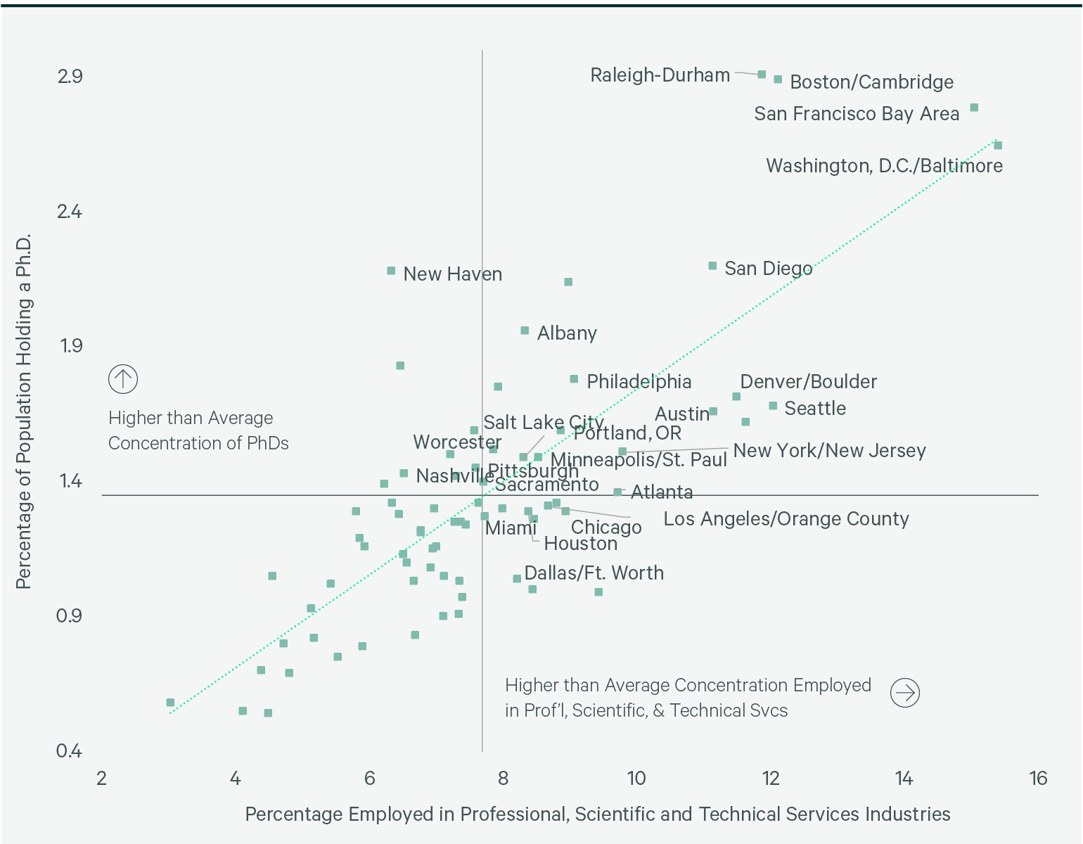 Image of dot graph