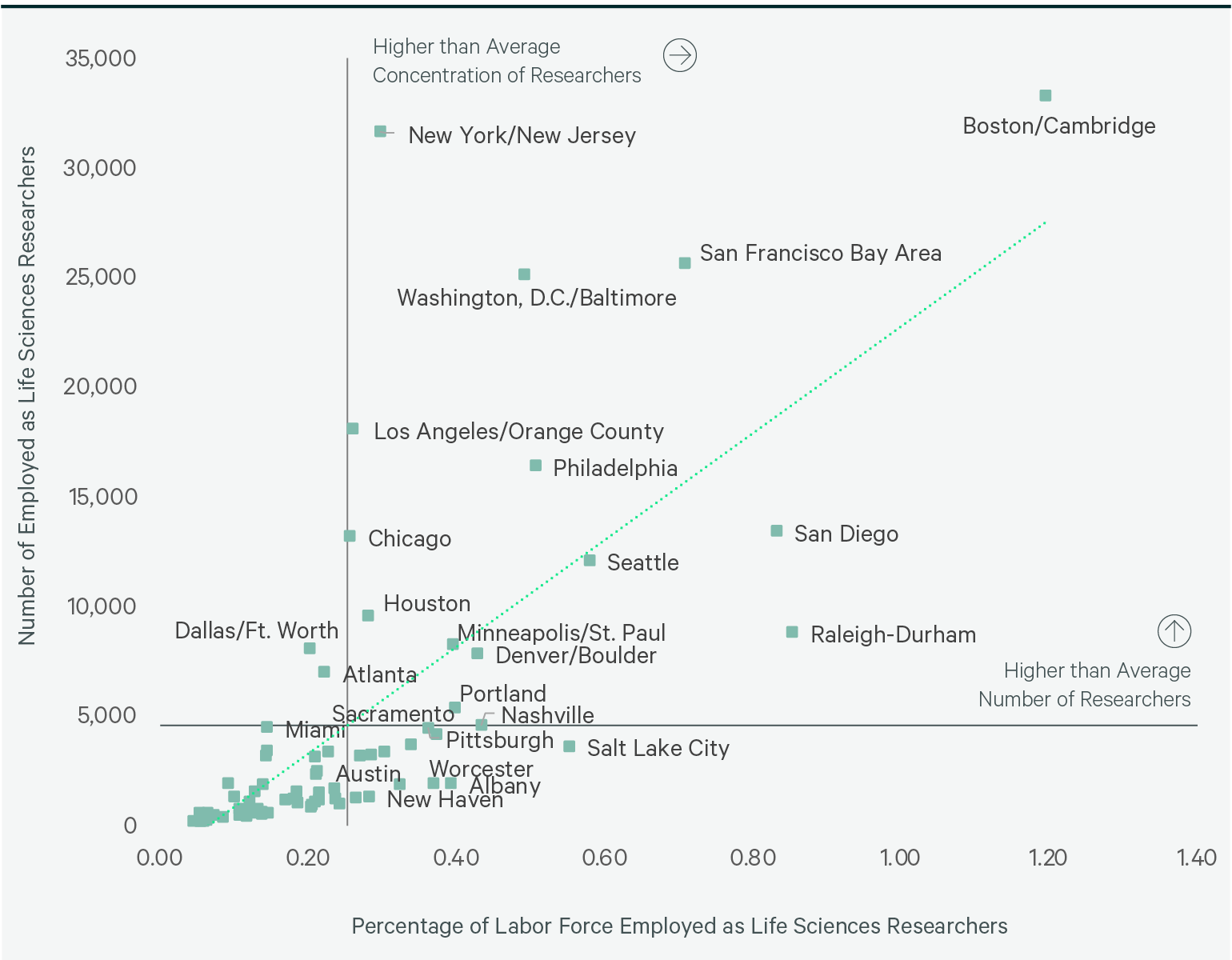 Image of dot graph