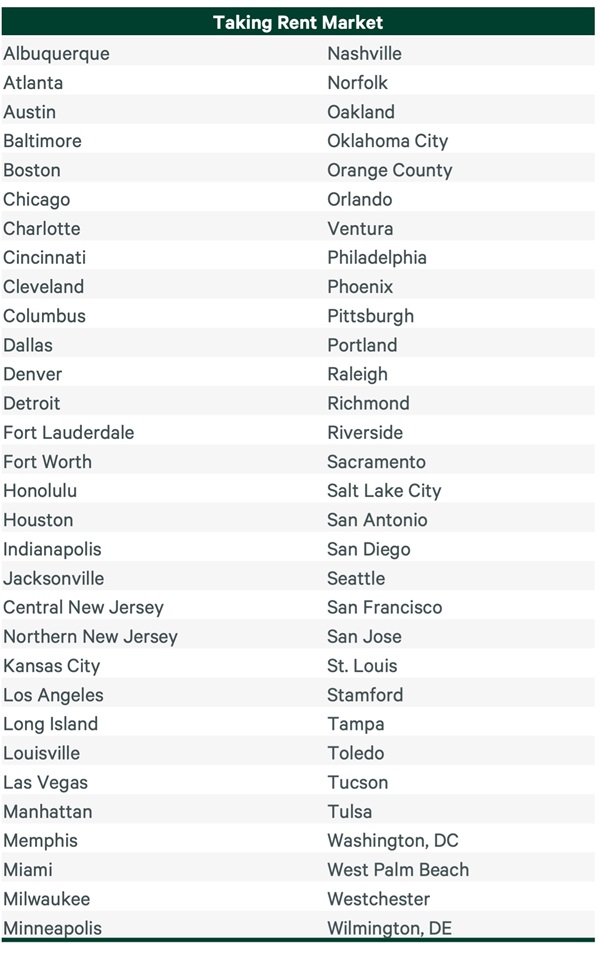 EA Taking Rent VP_Appendix Table