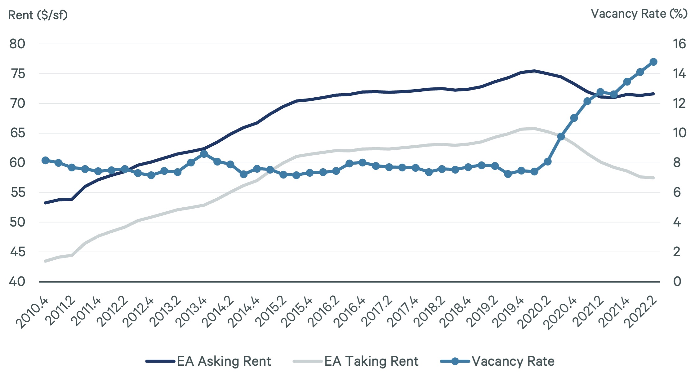 EA Taking Rent VP_Fig6