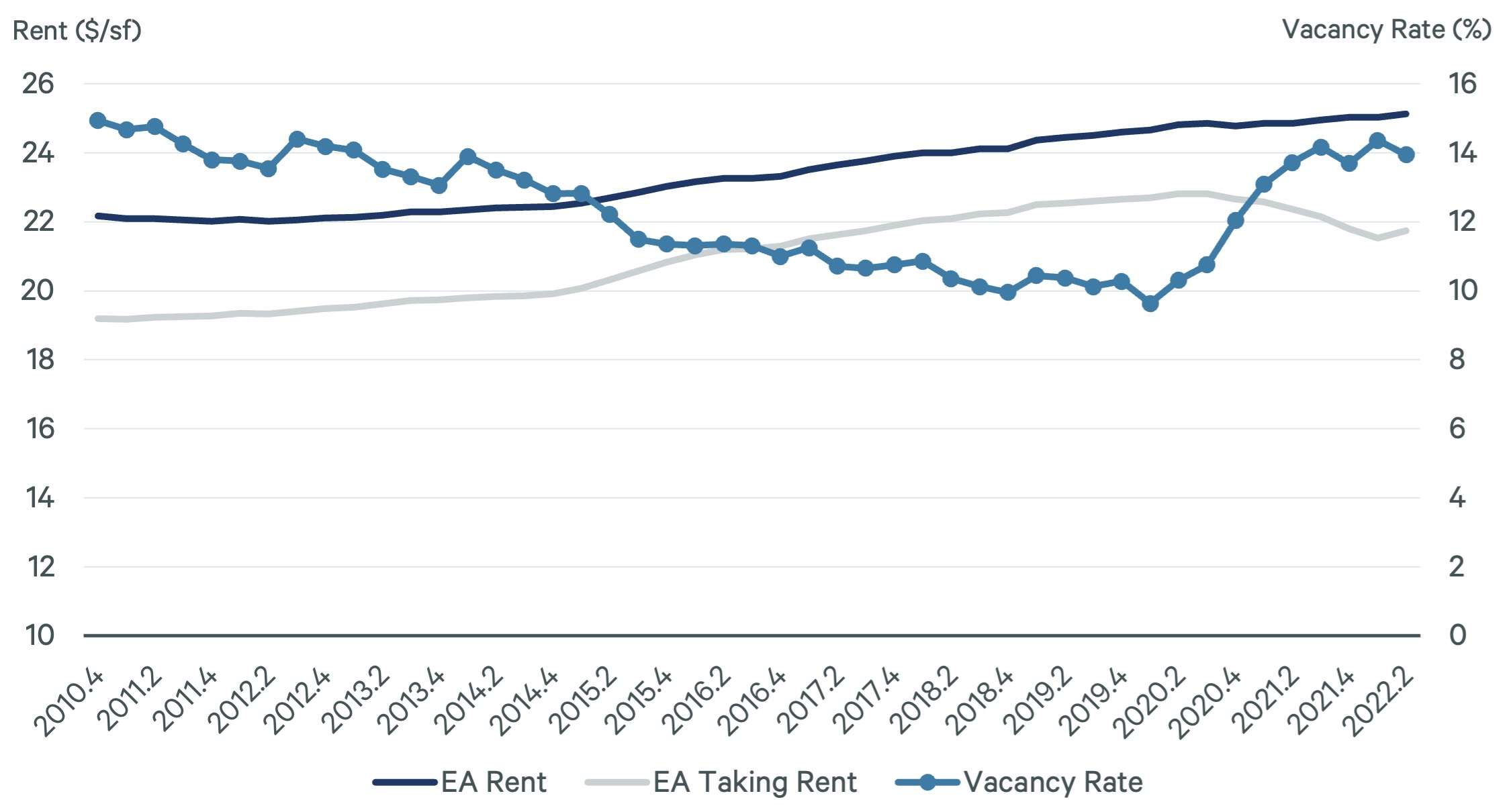 EA Taking Rent VP_Fig8