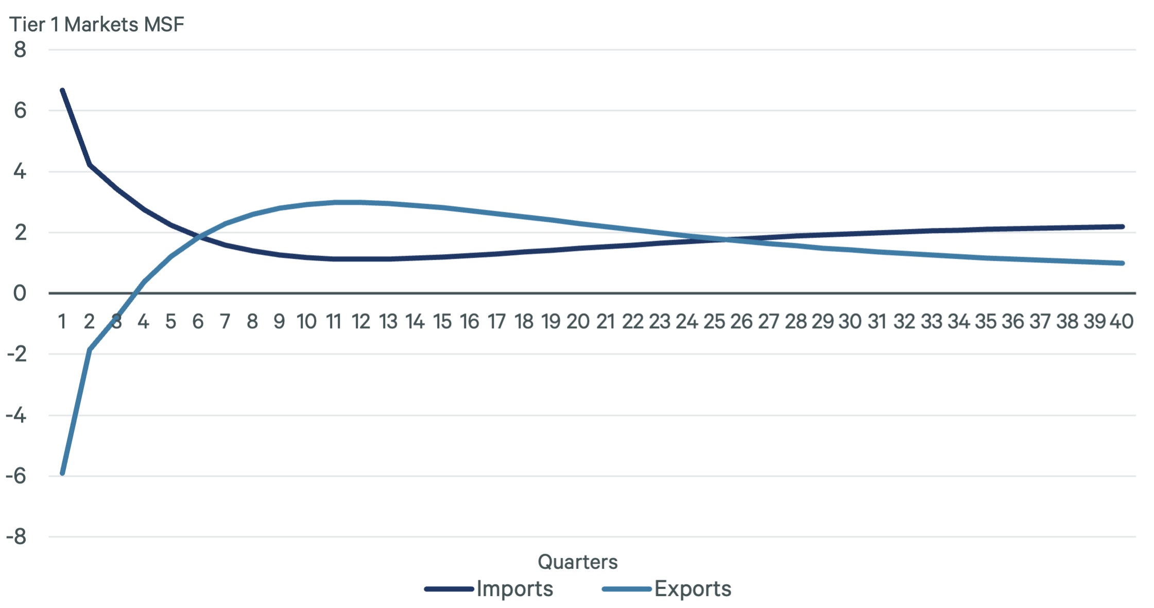 Image of line graph