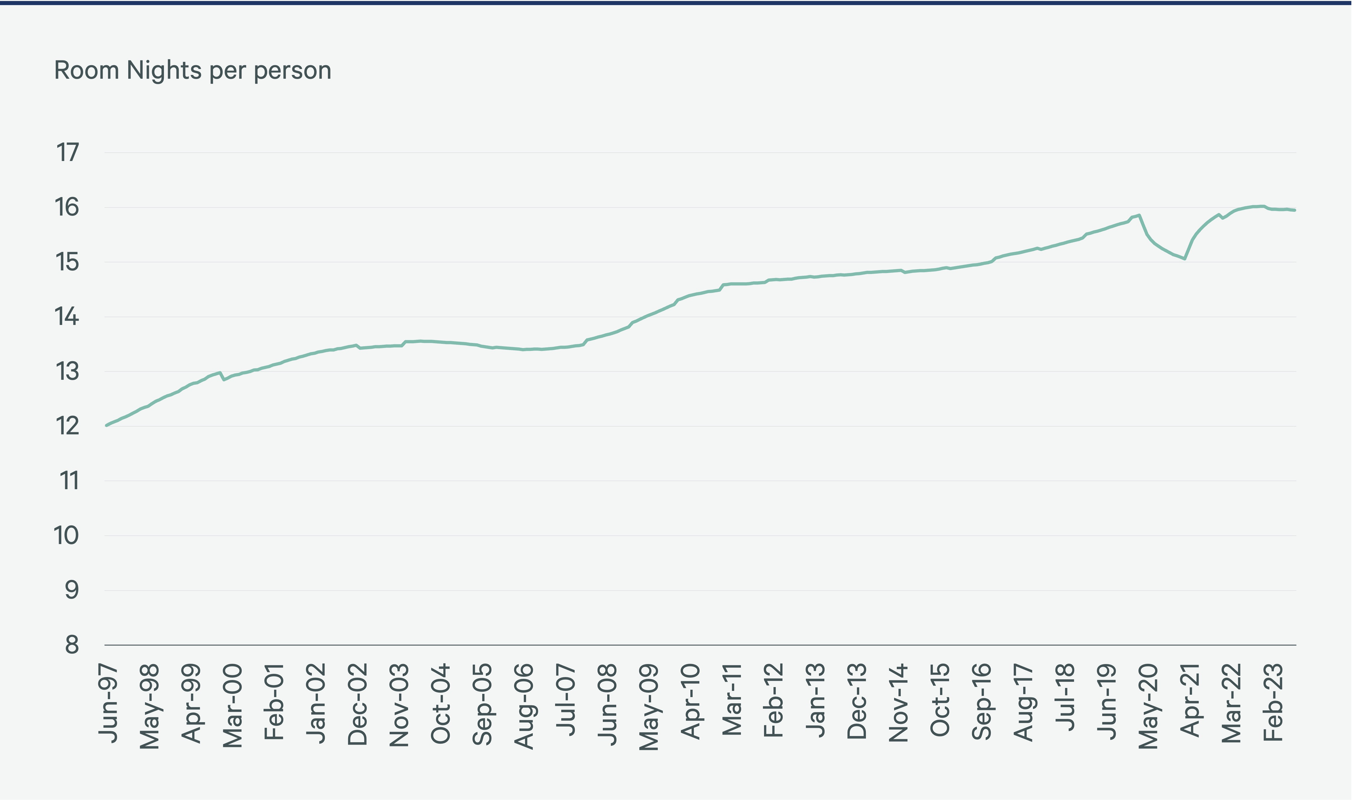 Image of line graph
