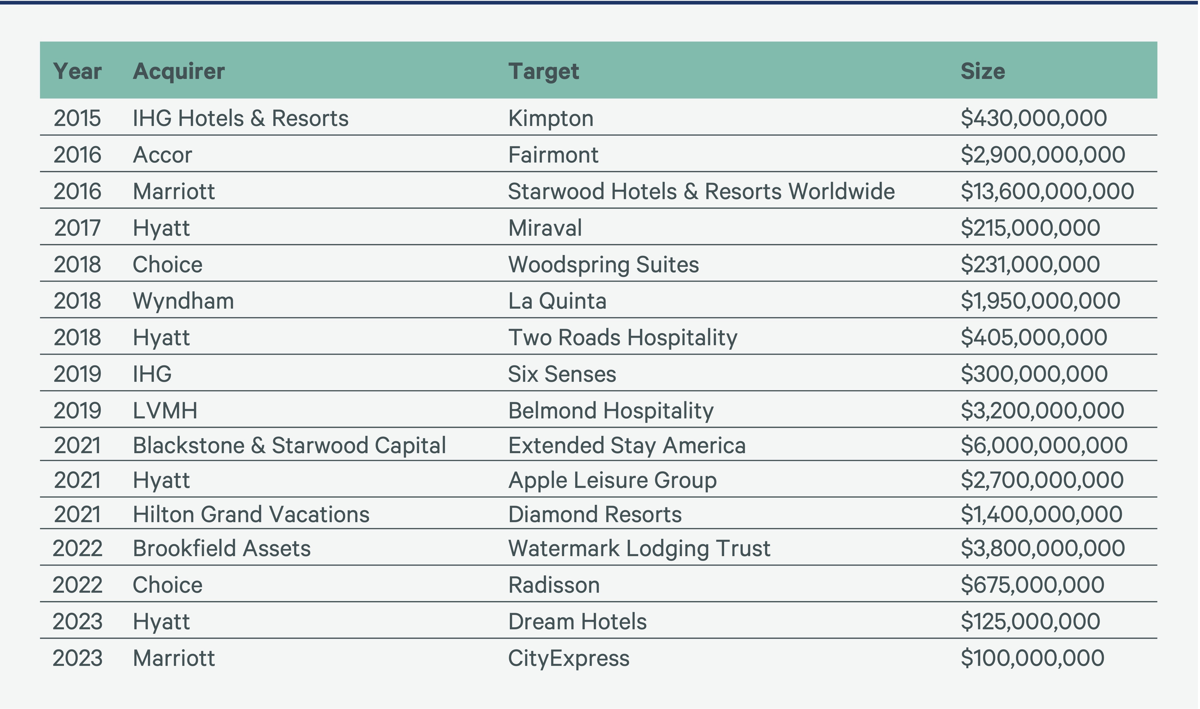 Image of data table