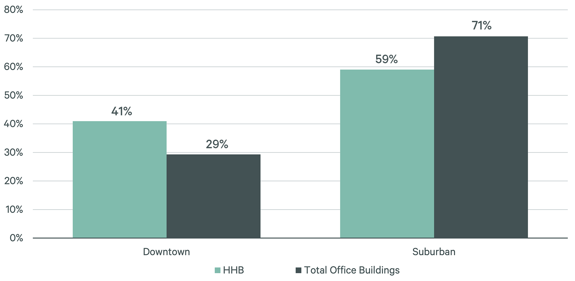 Image of bar graph