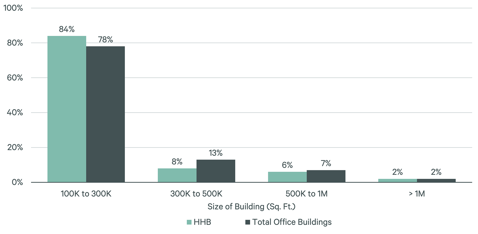 Image of bar graph