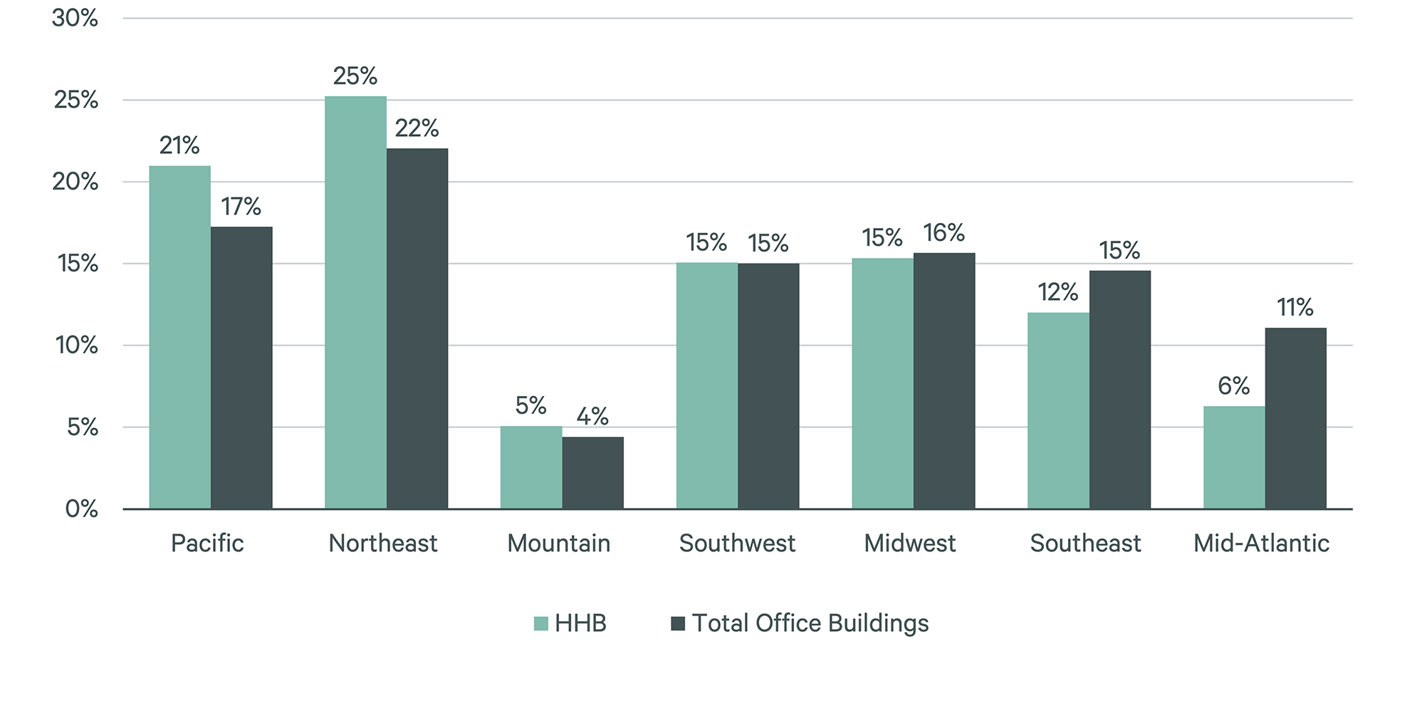 Image of bar graph