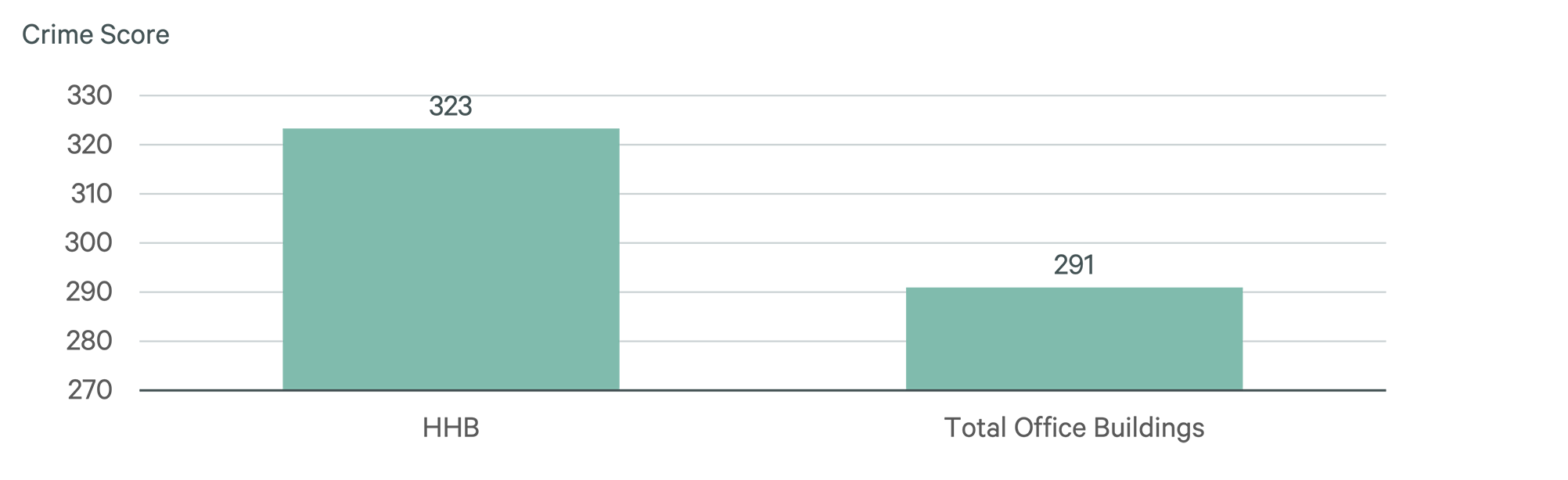 Image of bar graph