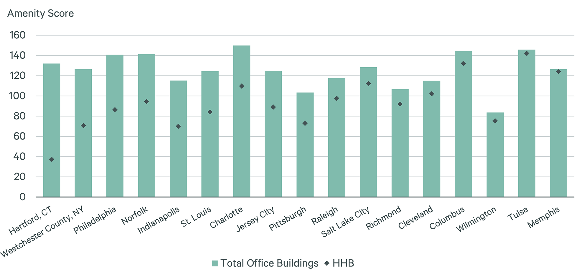 Image of bar graph