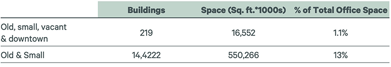 VP_Table2