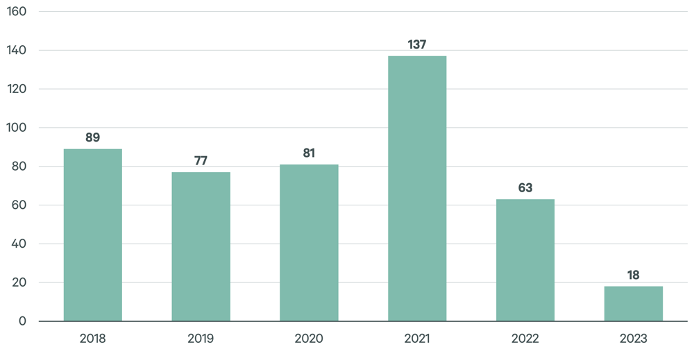 Image of bar graph