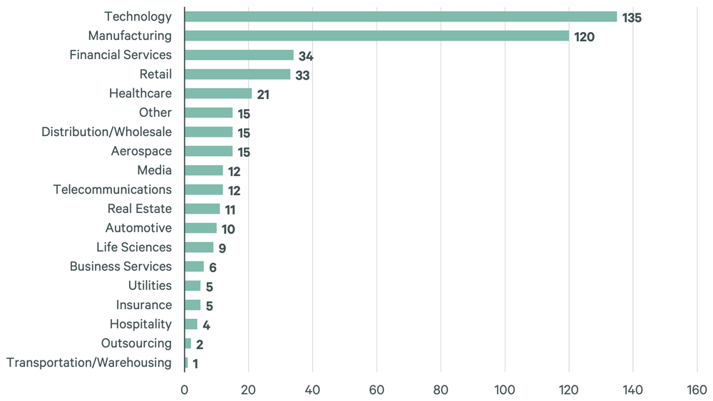 Image of bar graph
