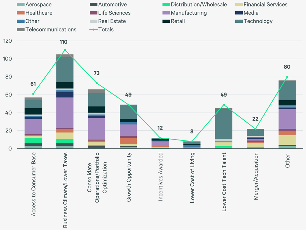 Image of bar graph