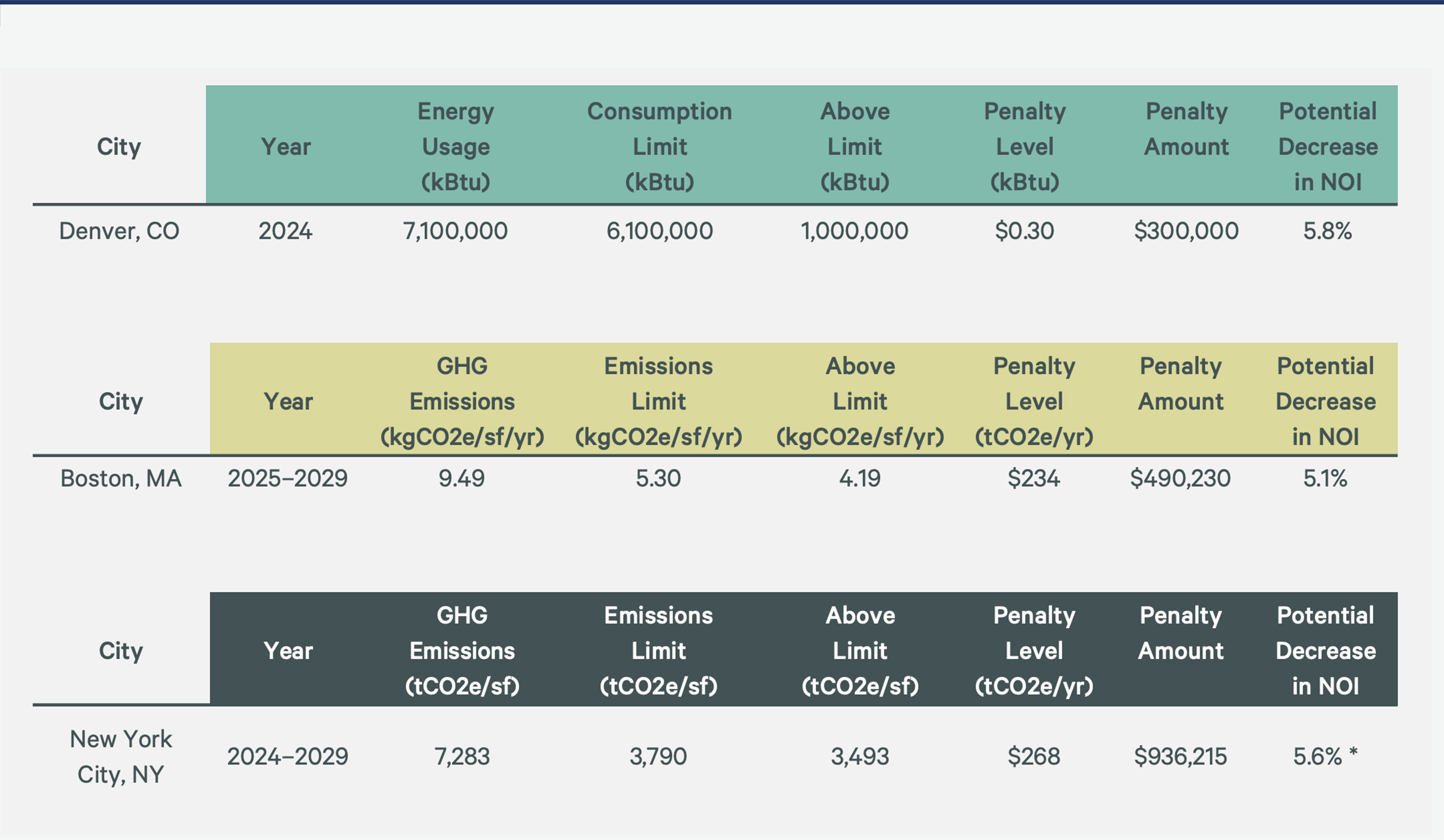 us-building-performance-standards-in-2023-and-beyond-Figure-2