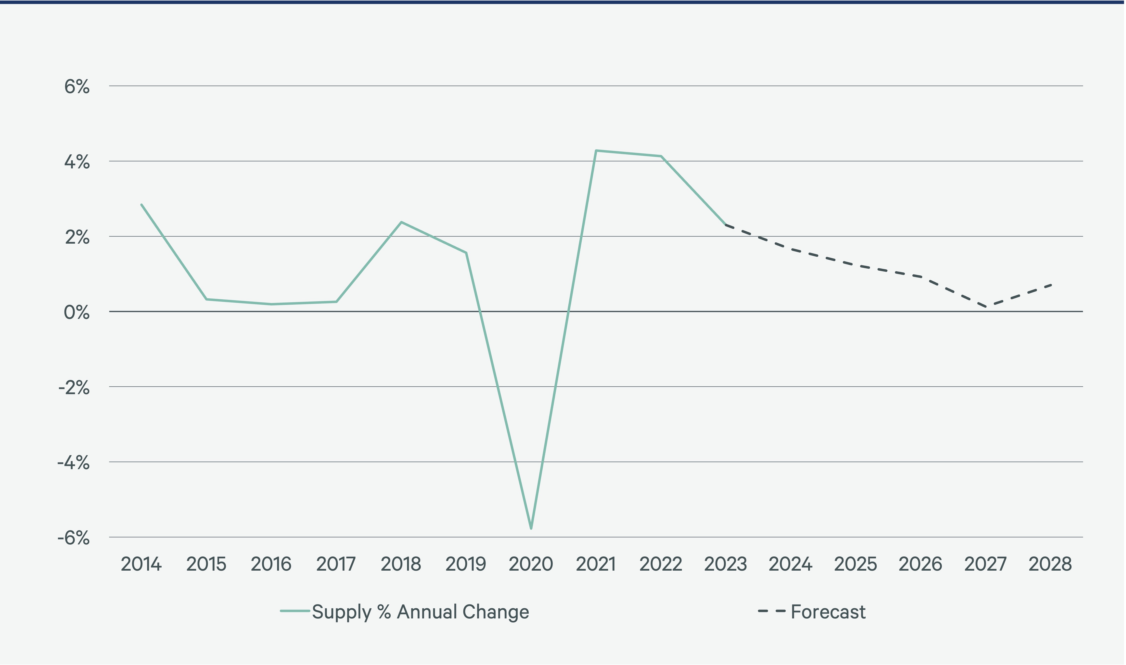 us-location-strategy-trends-Figure-2