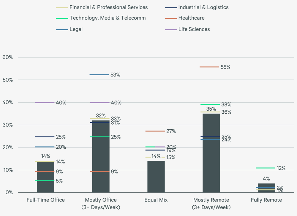 us-office-attendance-policy-trends-q3-2023-F2