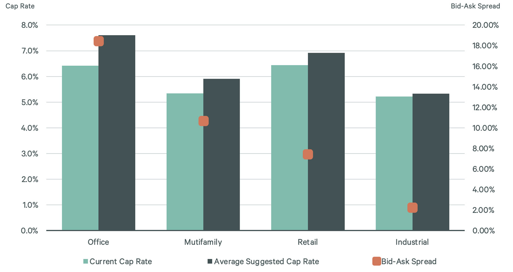 Image of bar graph