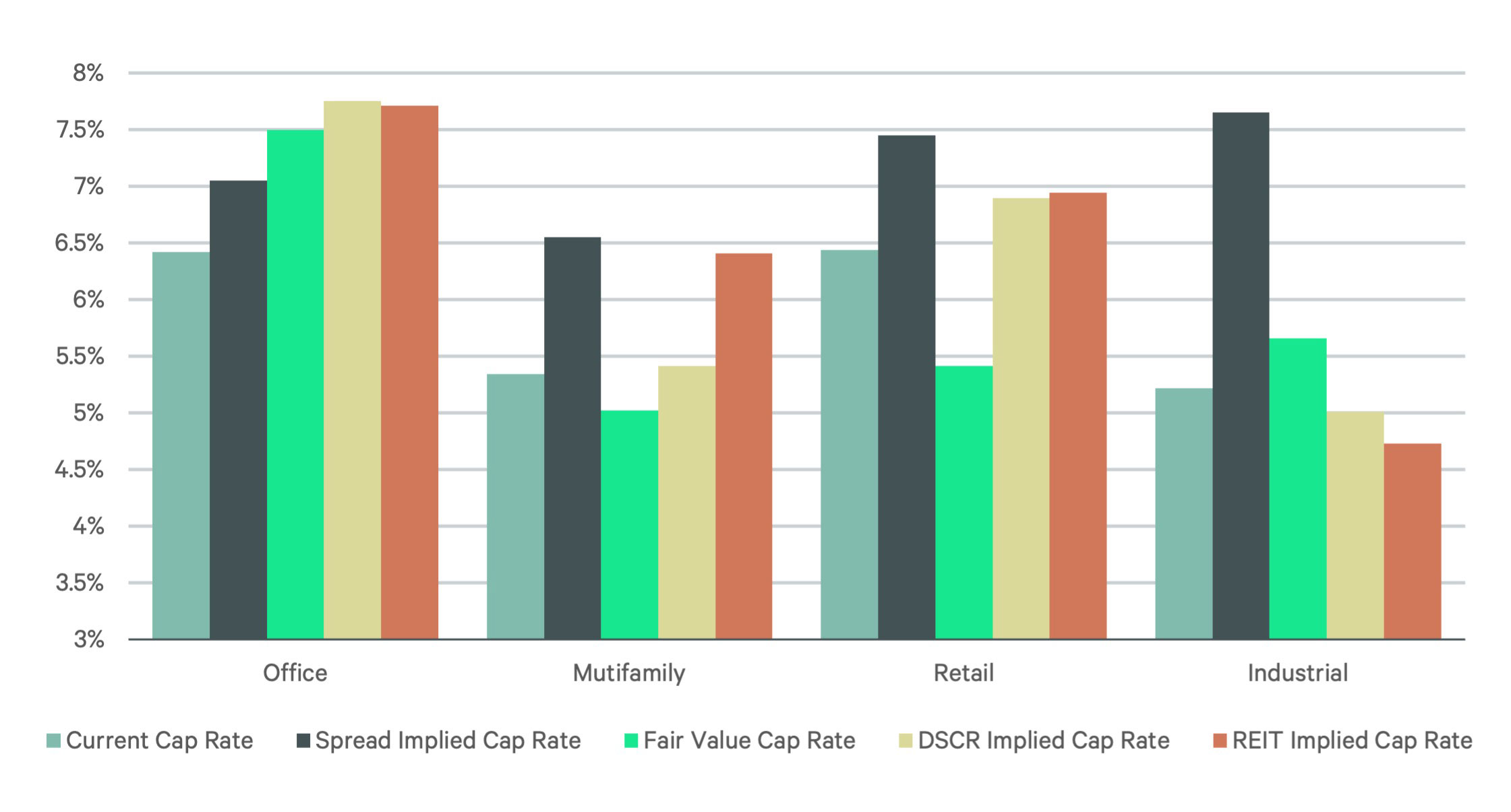 Image of bar graph
