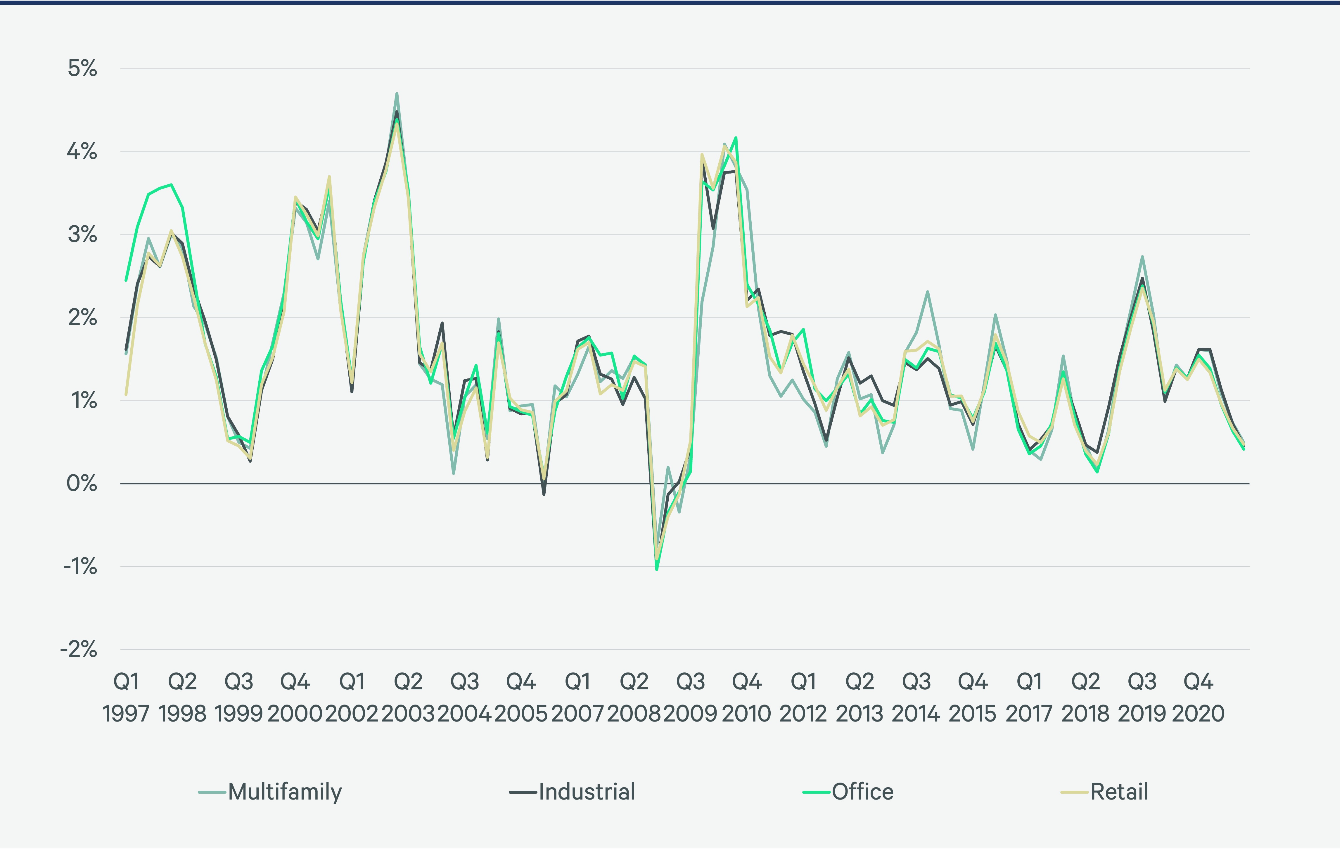 Figure 1 line chart