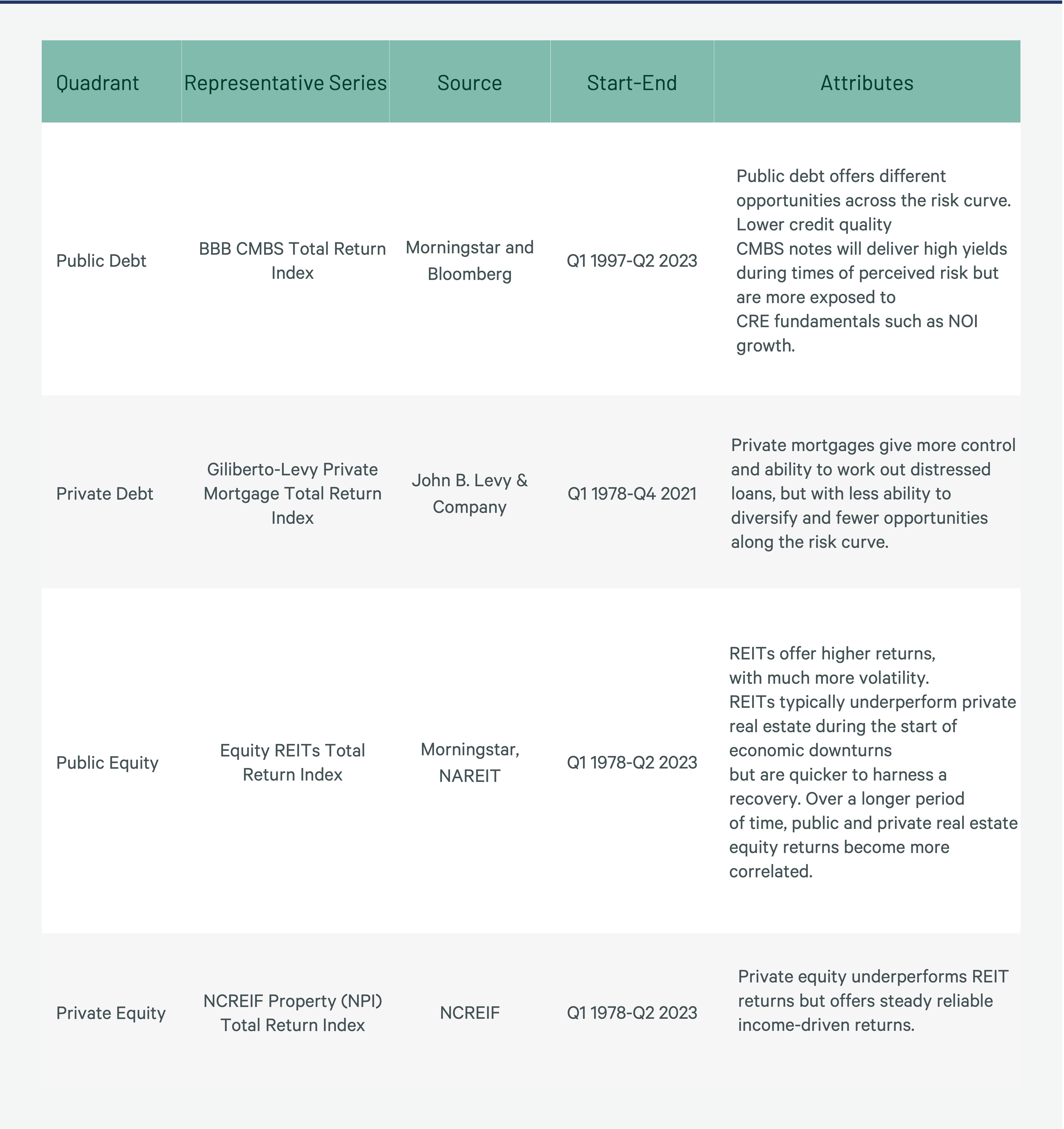 a-quadrant-approach-to-commercial-real-estate-investing-Figure-2