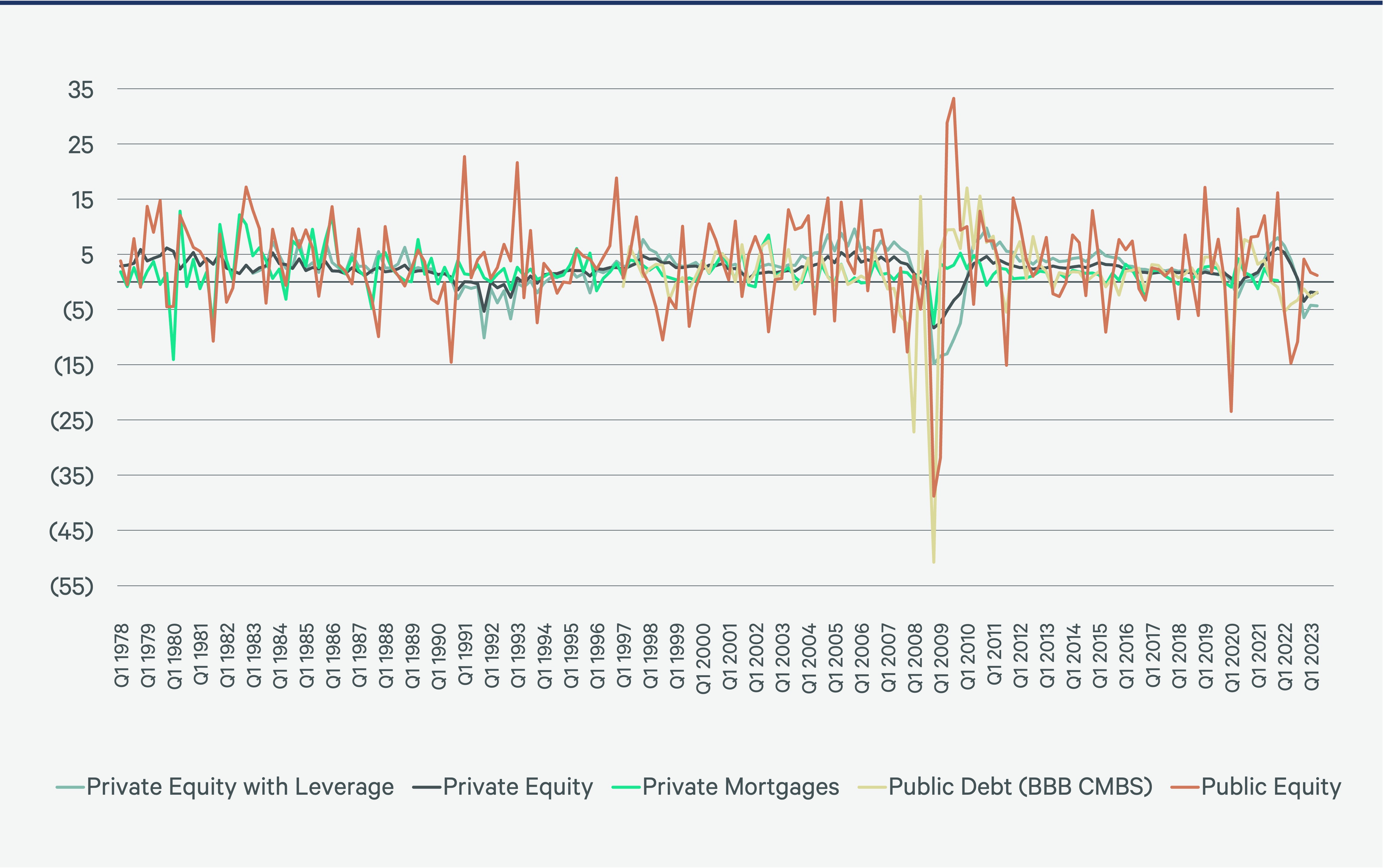 a-quadrant-approach-to-commercial-real-estate-investing-Figure-3