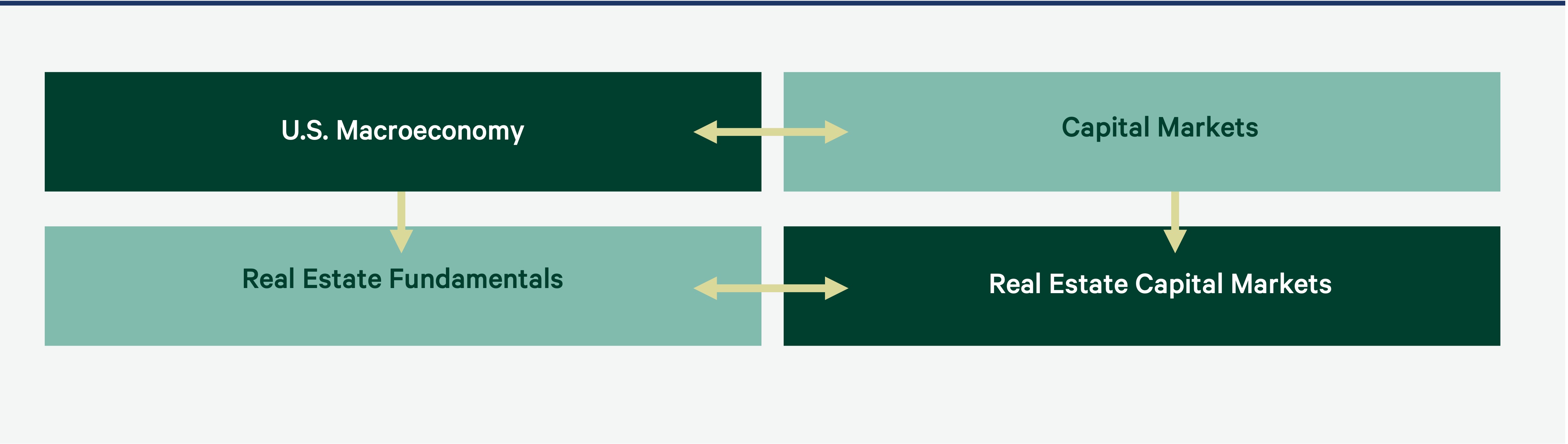 a-quadrant-approach-to-commercial-real-estate-investing-Figure-4