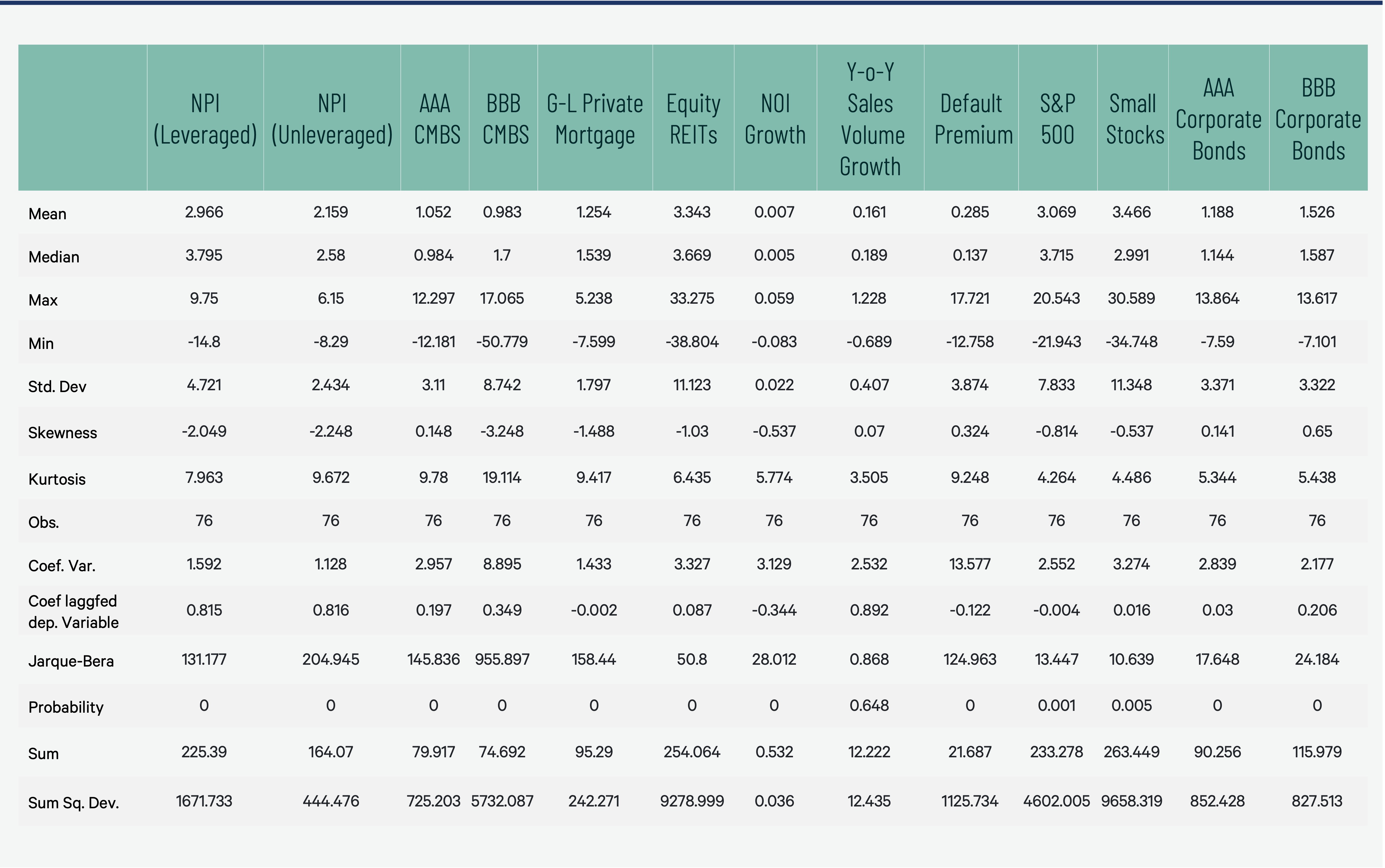 a-quadrant-approach-to-commercial-real-estate-investing-Figure-5-v2