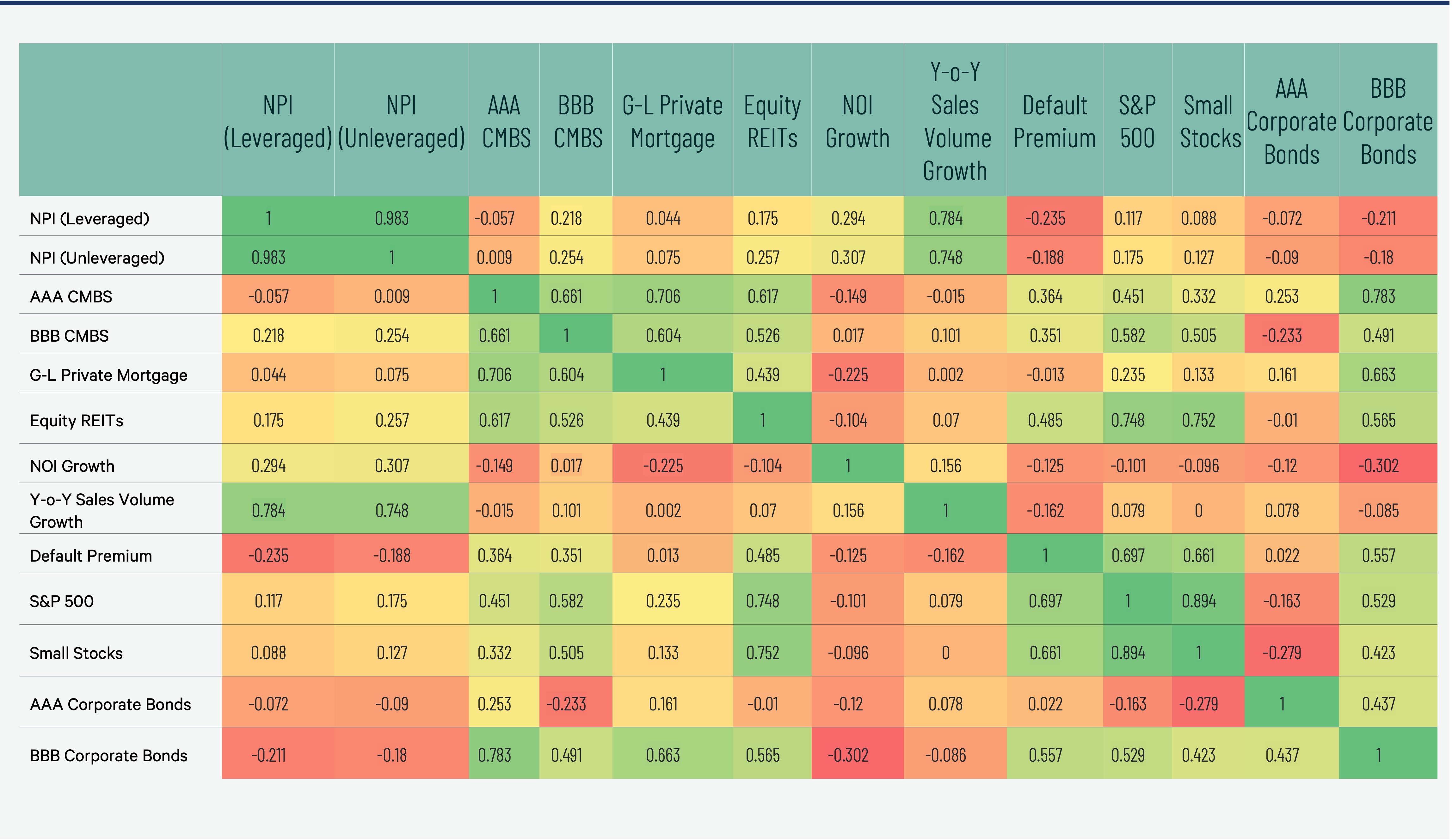 a-quadrant-approach-to-commercial-real-estate-investing-Figure-6-v2