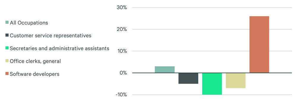Image of bar graph