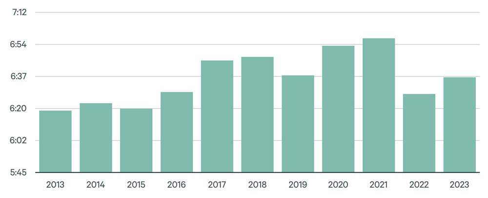 Image of bar graph