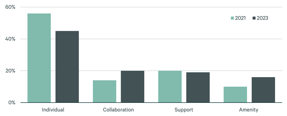 Image of bar graph