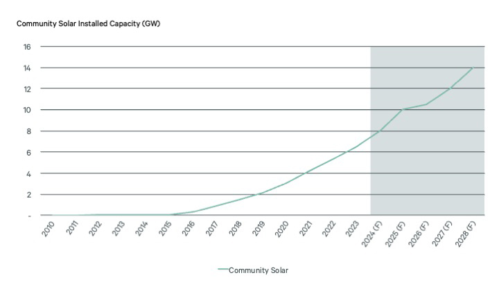 Image of line graph