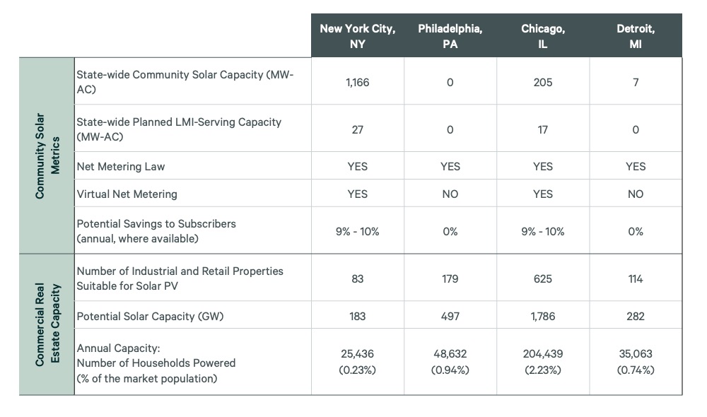 Image of data table